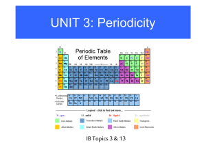 Periodic Groups and Trends