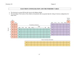 ELECTRON CONFIGURATION AND THE PERIODIC TABLE