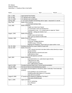 Timeline of the War in the Pacific