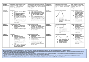 Probability distributions Model selection and