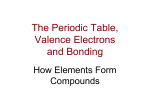 Chemical Bonding - Magoffin County Schools