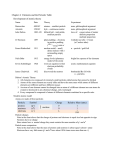 Chapter 4: Elements and the Periodic Table Development of atomic