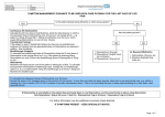 symptom management guidelines for supporting care in the last