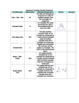 Congruent Triangles Graphic Organizer