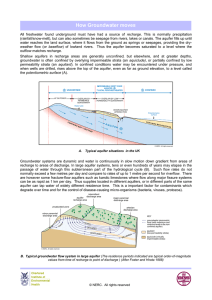 How groundwater moves