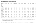 Dietary Reference Intakes (DRIs): Estimated Average Requirements