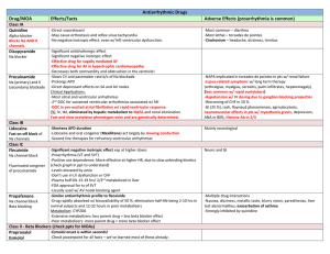 Drugs for Dysrhythmias