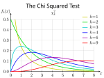 Chi Squared Analysis