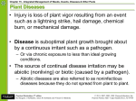 Disease Signs and Symptoms