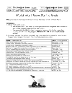 World War II From Start to Finish