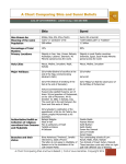 A Chart Comparing Shia and Sunni Beliefs