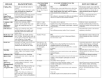 disease signs/symptoms incubation period can my student go to