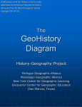 GeoHistoGram Explanation - Central Michigan University