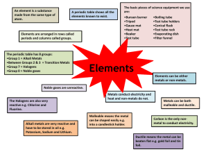 S1 Unit One Science in Everyday Life Revision notes