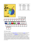 Zinc isotopes in biology Oral tracers of enriched Zn and