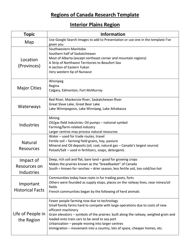 Interior Plains Region Of Canada Research Template