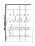 mRNA Codon/Amino Acid Chart