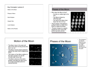 Motion of the Moon Phases of the Moon