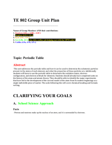 TE 802 Group Unit Plan - Stephen Stauffer MATC Portfolio