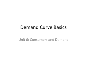 Demand Curve Basics