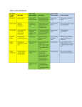 Table 7-1 Basin classifications