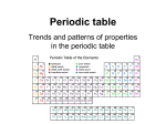 Chapter 3 Periodic Table