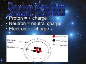 Charge of Ion = number of protons – number of electrons A neutral