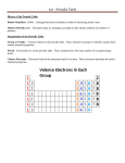 6.6 – Periodic Table