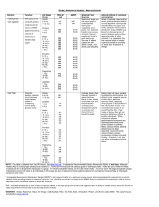 Dietary Reference Intakes: Macronutrients