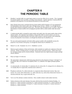 CHAPTER 8 THE PERIODIC TABLE