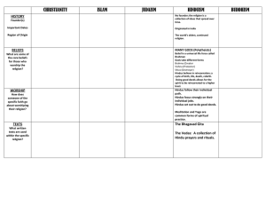 CHRISTIANITY ISLAM JUDAISM HINDUISM BUDDHISM