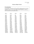 Review of Short Vowels Generalization: