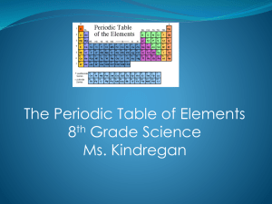 Coloring the Periodic Table