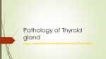 1-Pathology of Thyroid gland2017-02-15 00:127.0 MB