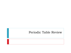 Periodic Table Review