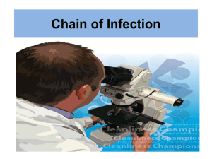 Chain of Infection