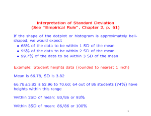 Interpretation of Standard Deviation (See “Empirical Rule”, Chapter