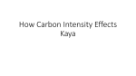 Kaya.Carbon.Intensity
