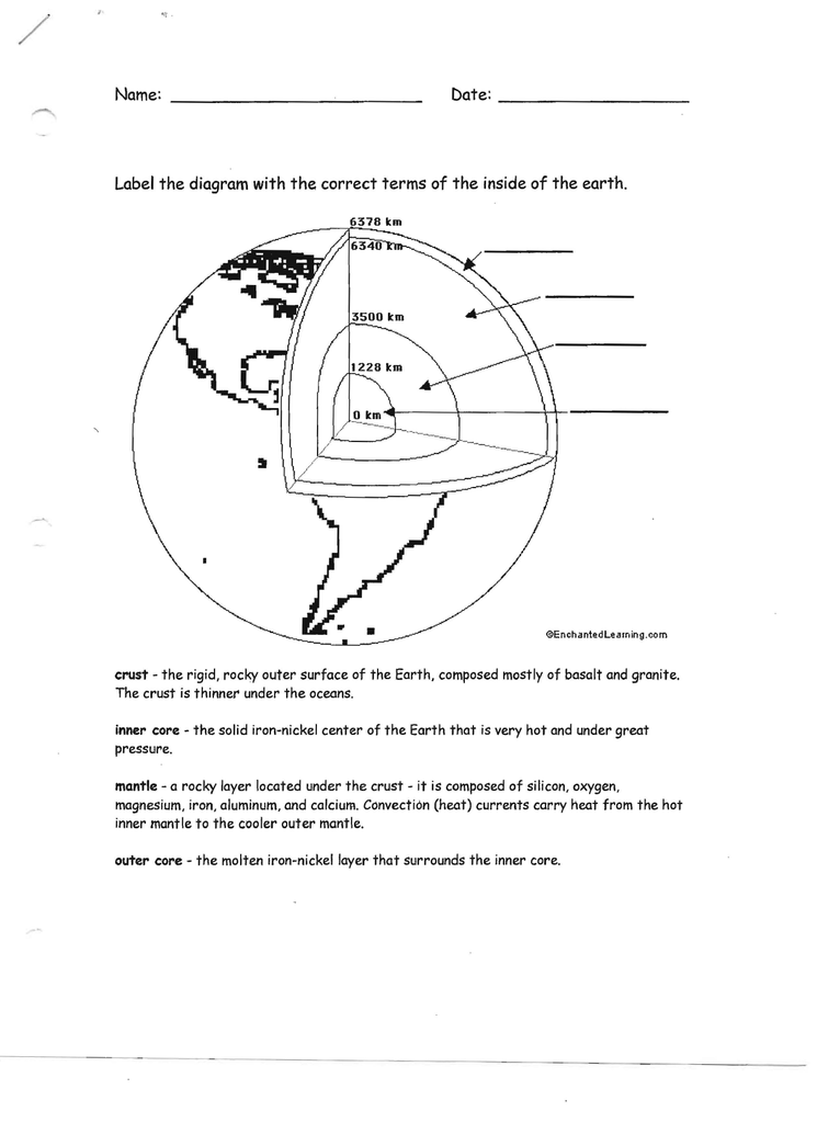Label The Diagram With The Correct Terms Of The Inside Of