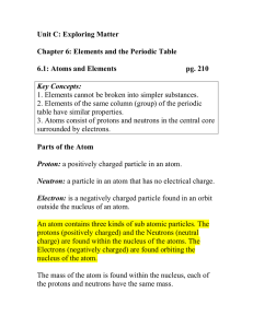 6.1 Atoms and Elements