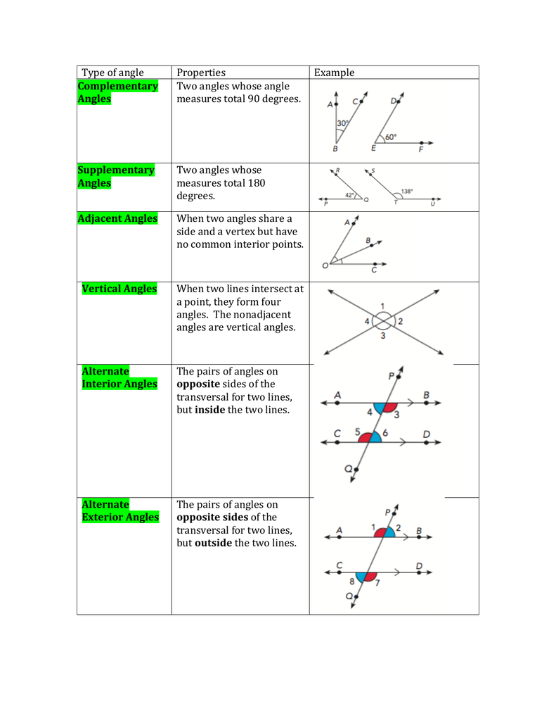 Type Of Angle Properties Example Complementary Angles Two