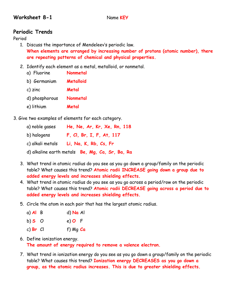 Periodic Table Review Worksheet