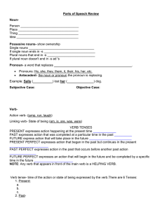 Parts of Speech Review WS