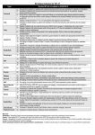 NZ National Indicators for PET-CT