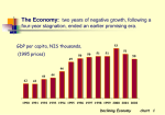 GDP per capita Growth Halted
