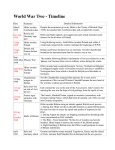 World War Two - Timeline