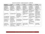 Common Core Standards – English/Language Arts