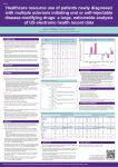 Healthcare resource use of patients newly diagnosed with