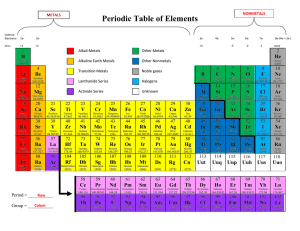 Colored Period Table