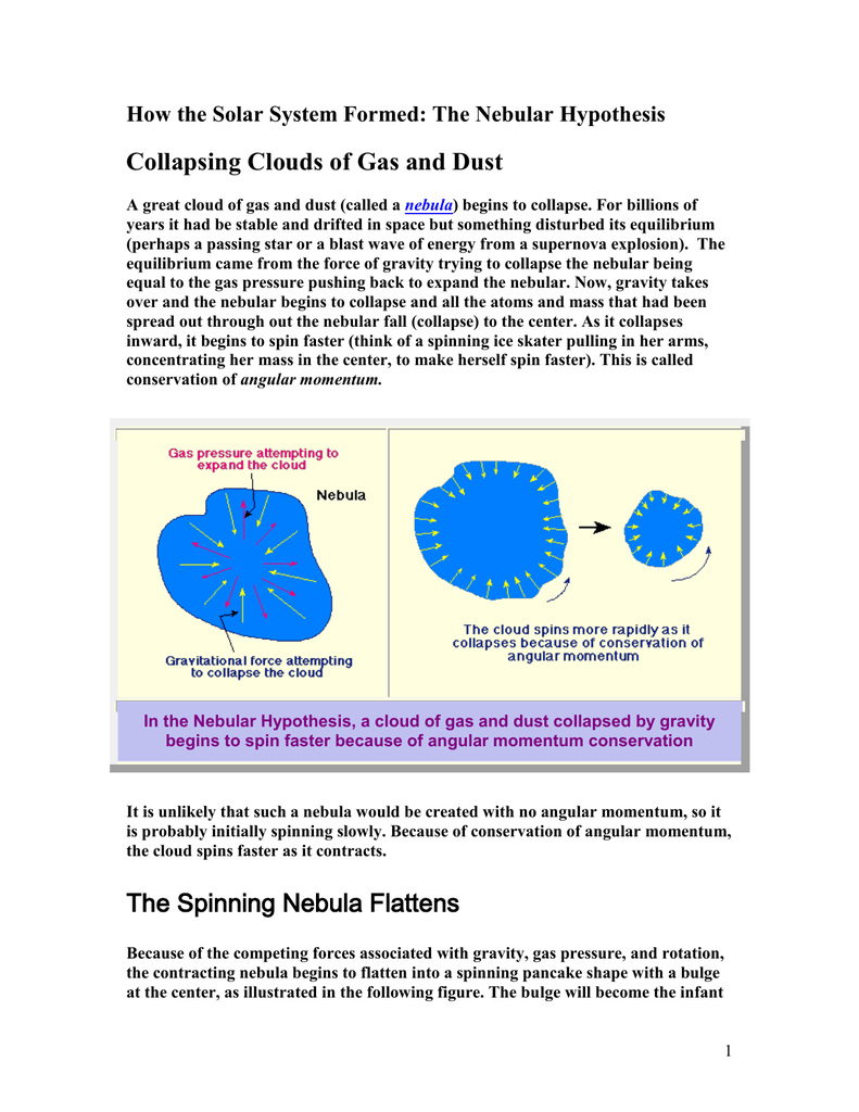 How The Solar System Formed The Nebular